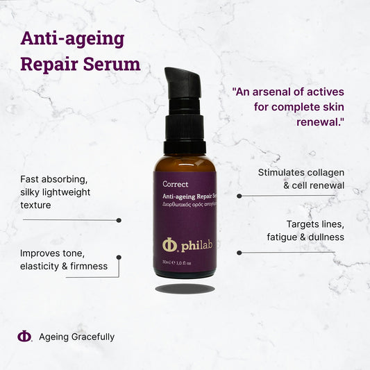 Treatment & Protection Duo